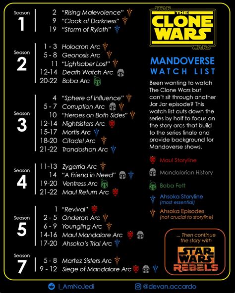 when should i watch clone wars movie|clone wars must watch episodes.